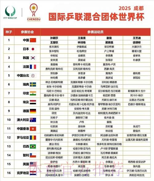 2026世界杯小组赛赛程详细安排比赛时间表免费观看