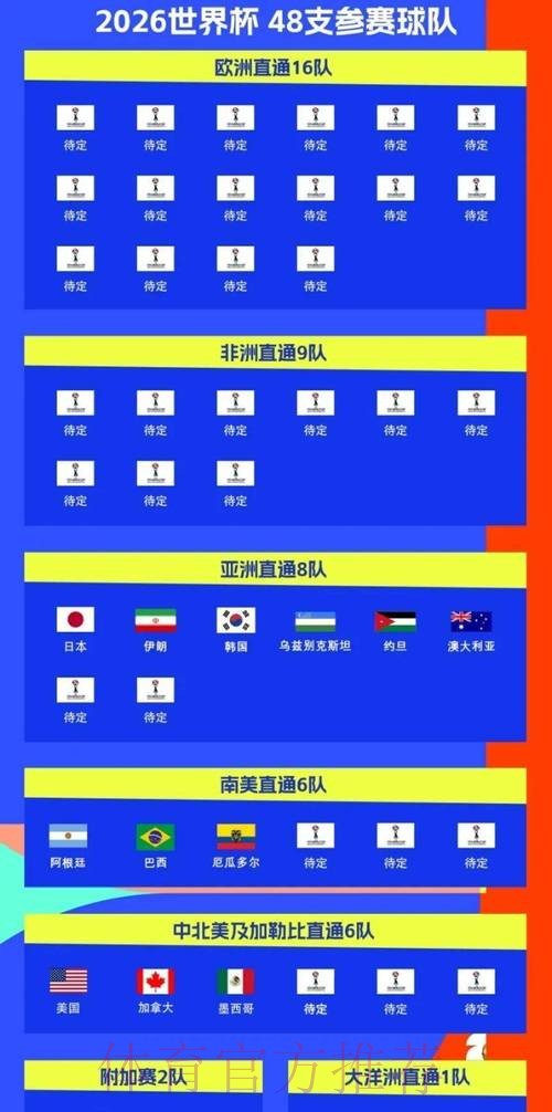 2026世界杯比赛时间官方发布高清直播怎么看 2026世界杯比赛时间官方发布高清直播怎么看